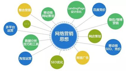 網絡營銷怎么做？掌握這三點技術推廣策略，讓你事半功倍