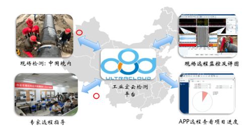 SIUI助力工業(yè)未來檢測 五大新技術與新產品推介